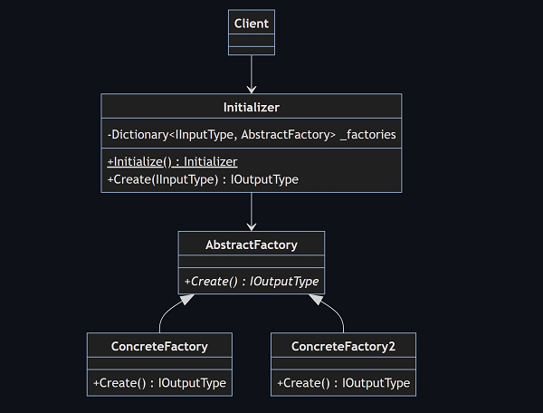 Class Diagram
